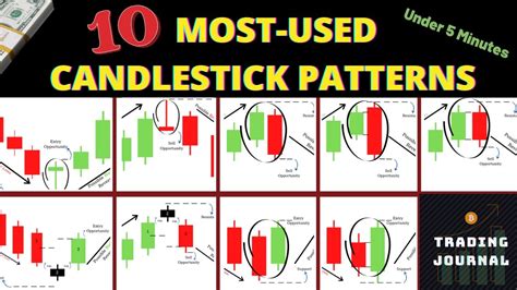 10 Most Used Candlestick Patterns Explained In 5 Minutes Youtube