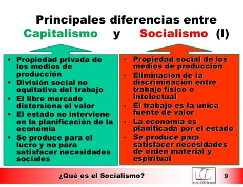 Cuadro Comparativo Del Socialismo Y Capitalismo Cuadro Comparativo