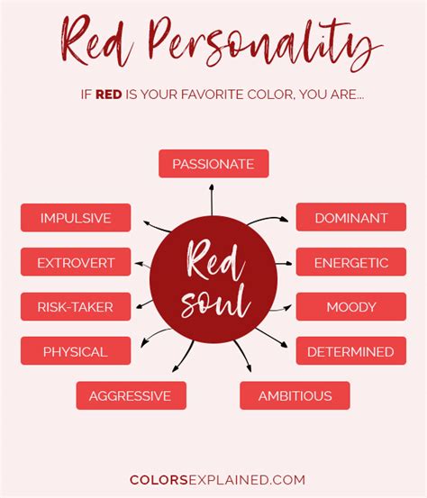 Favorite Color Red What Does It Say About You 2022 Colors Explained