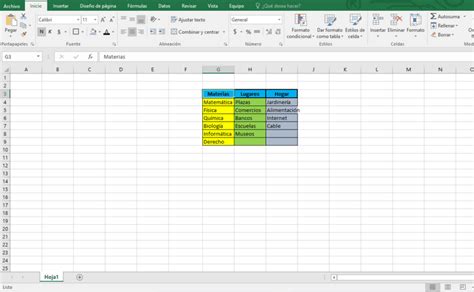 Cómo Crear Listas Desplegables Dependientes En Excel Ejemplo Mira