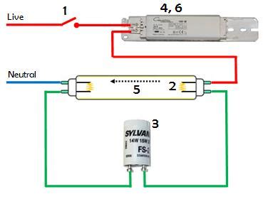 Cara pasang lampu tl led/lampu neon led/lampu kalimantang led yang mudah dan benar, cara memasang lampu tl led cukup mudah dan simpel anda khususnya pemula bisa memasangnya sendiri di rumah tanpa harus memanggil tukang listrik, pemasangan lampu kalimantang led ini. Nota : Apakah Lampu pendaflour? Lampu Kalimantang ~ Nota ...