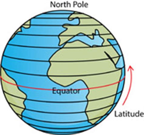 Equator clipart - Clipground