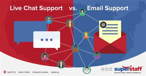Email Support Vs Live Chat Support Which Is Better