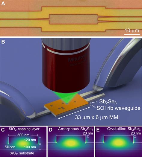 Nonvolatile Programmable Silicon Photonics Using An Ultralow Loss