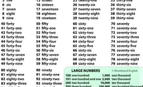 Numeros En Ingles Del 1 Al 100 Completo Numbers In English Complete