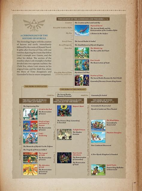 The Legend Of Zelda ¿cómo Se Conectan Los Juegos Entre Sí Cultura Geek