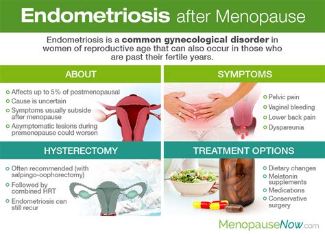 Endometriosis After Menopause Menopause Now