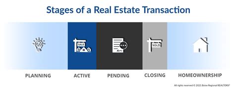 What's Causing Our Competitive Real Estate Market?