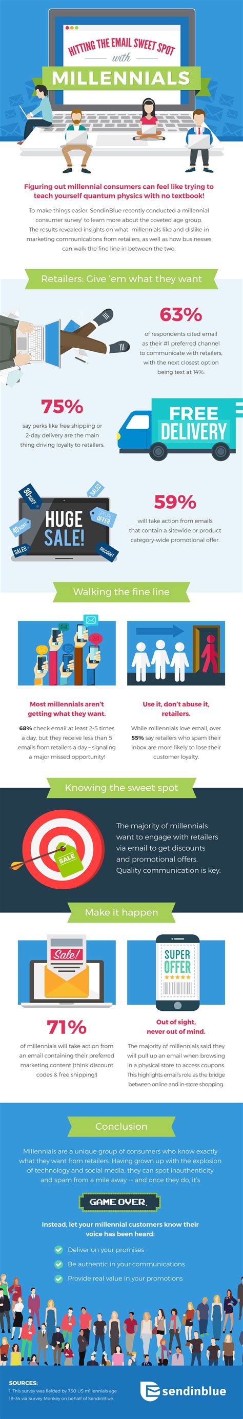 Hitting The Marketing Email Sweet Spot With Millennials Infographic