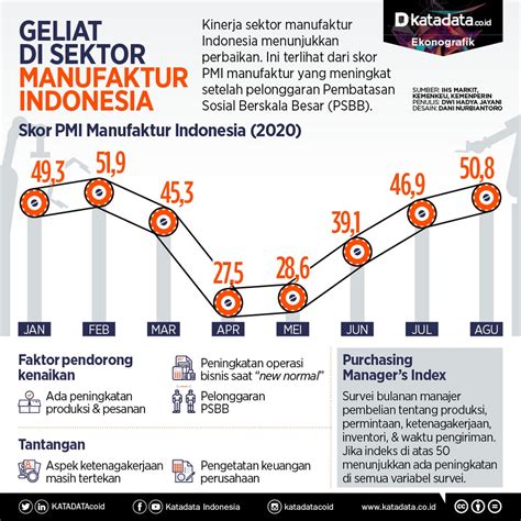 analisis perkembangan umkm di indonesia delinewstv