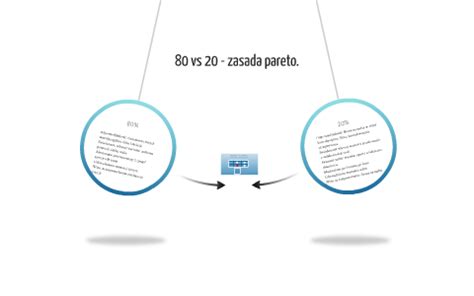 W sporym uproszczeniu, zasada ta mówi o tym, że 20%. 80 vs 20 - zasada pareto. by Filip Werstler on Prezi Next