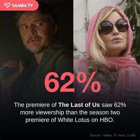 The Last Of Us Is Already A Huge Hit But Couldnt Make Hbo Max