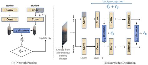 Dec 01, 2020 · download : Conferences - Mingkui Tan's Site