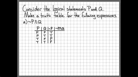 Simplify Truth Table Calculator Tutorial Pics
