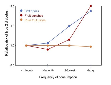 Pure Fruit Juices Sugary Drinks Like Any Other • Myheart