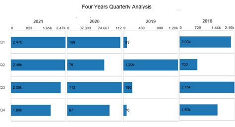 The Tested And Proven Year Over Year Comparison Chart