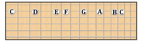 G Major Guitar Chord Chart Open Position By Jay Skyler