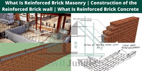 What Is Reinforced Brick Masonry Construction Of The Reinforced Brick