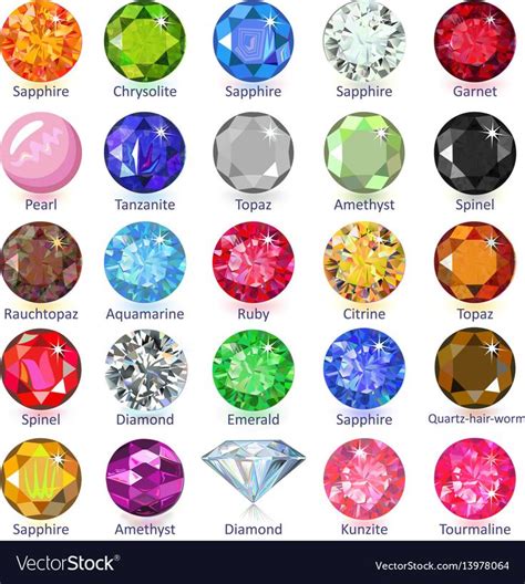 Gems Naming Chart Vector Image On Vectorstock Crystals And Gemstones