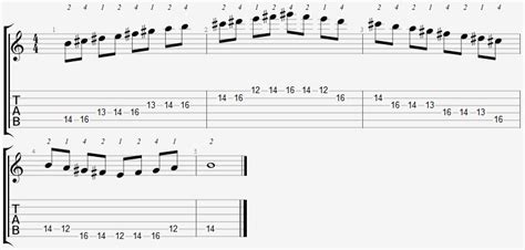 B Mixolydian Mode On The Guitar 5 Caged Positions Tabs And Theory