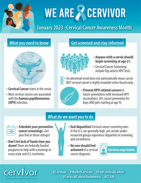 Cervical Cancer Awareness Month Cervivor