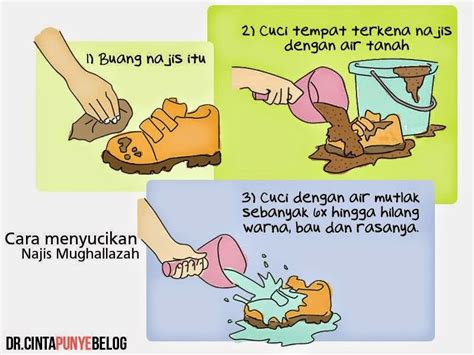 Cara Menyucikan Najis Mughallazah