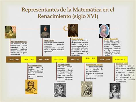 Linea Del Tiempo Matemáticas Renacimiento Porn Sex Picture