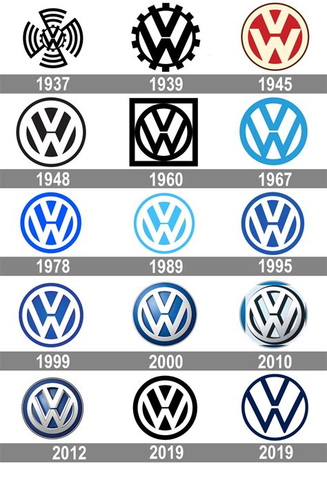 Volkswagen Logo And Symbol History And Evolution