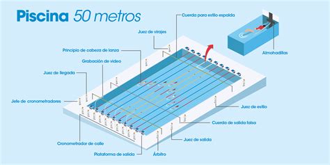 Piscina Splash 6x3 Quantos Litros