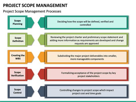 Project Scope Management Powerpoint Template Sketchbubble