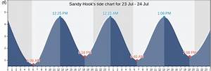  Hook Ny Tide Charts Tides For Fishing High Tide And Low Tide