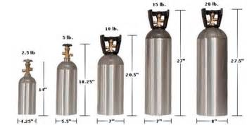 Co2 Cylinders: Guaranteed lowest price,