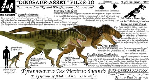 Tyrannosaurus Rex Dinosaur Protection Group Wiki Fandom Powered By