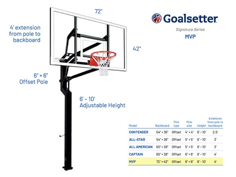 Basketball Backboard Sizes Ph
