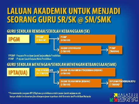 Permohonan pismp 2021 online institut pendidikan guru malaysia (permohonan ipg). Kursus Perguruan Lepasan Ijazah