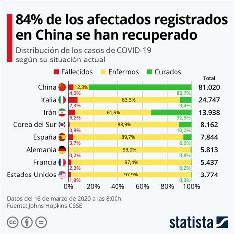 Sintético 102 Foto Cuál Es El Virus Más Peligroso Del Mundo Cena Hermosa