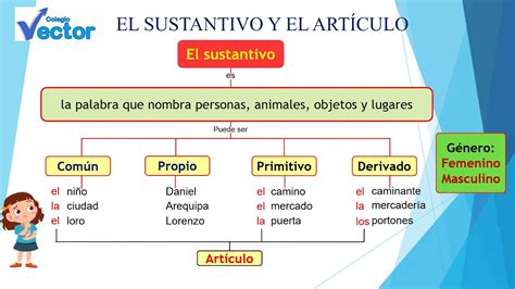 El Sustantivo Y El Articulo YouTube