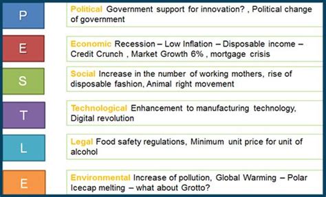 It focuses on political, economic, social, technological factors. PESTLE Analysis - Know External Business Environment | Pestle analysis, Pestel analysis, Digital ...