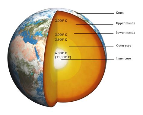 Taking The Temperature Of Earths Core Discover Magazine