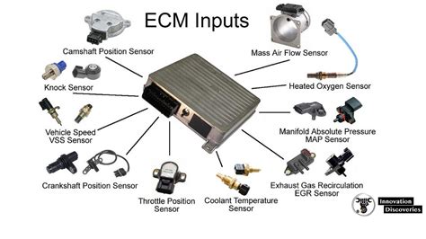 Whats An Engine Control Module Ecm