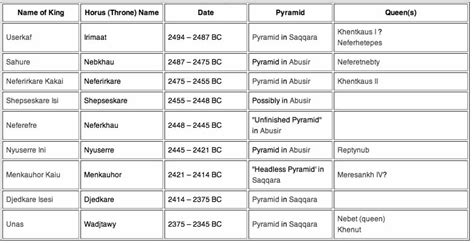 Fifth Dynasty Of Egypt Crystalinks