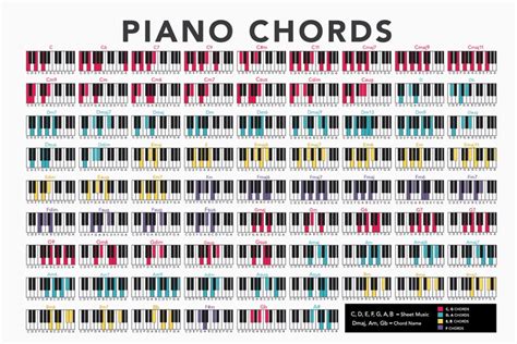 Piano Chords Chart Poster Wall Art Etsy