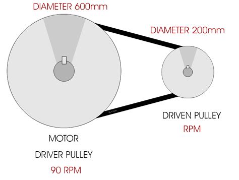 Br = (as * ar) / bs. Pulley Systems - Velocity Ratio - 3