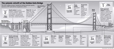 Golden Gate Bridge Data Photos And Plans Wikiarquitectura