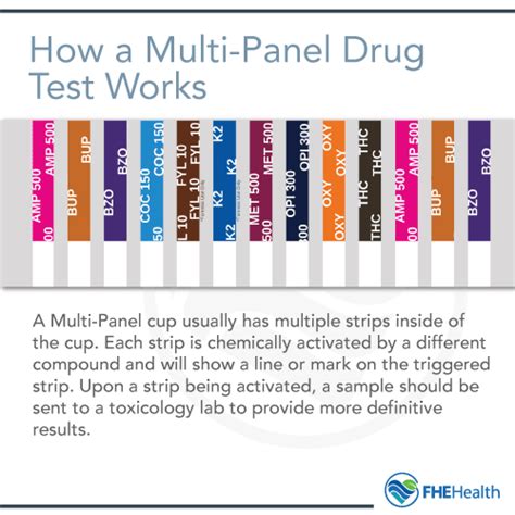 What Does A Drug Screen Test For Recovery Ranger