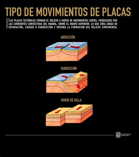 Collection Of Movimientos De Las Placas Tectonicas Tipo De My Xxx Hot