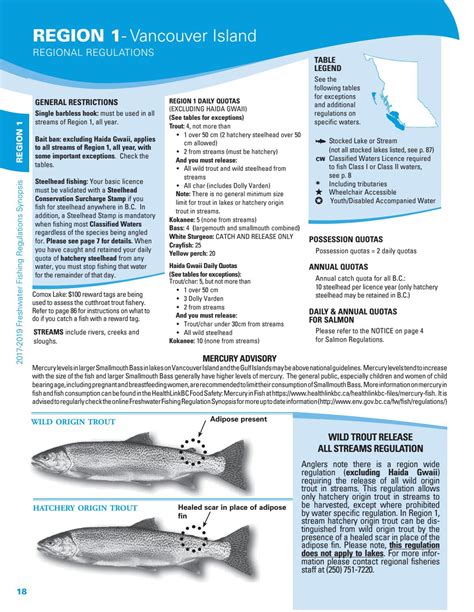 Special Features Fishing Regulations 2017 2019 By Black Press Media