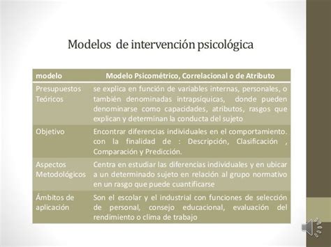 Modelos De Intervencionpsicologica Video