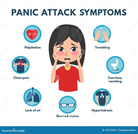 Common Panic Attack Symptoms Of Disorder Stock Vector Illustration Of