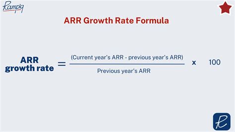 How To Calculate And Use Arr To Grow Your Saas Product